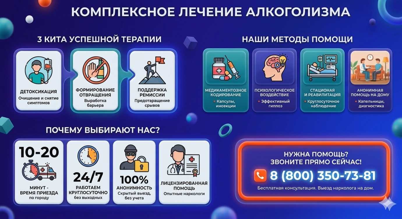 Инфографика о методах лечения алкоголизма в Нягани: детоксикация, кодирование и анонимная помощь на дому от клиники Похмельная служба.